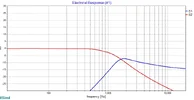 Beyma XO Electrical Response.webp