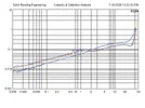 MC240_1kHz_L&R_%THD_replicate.webp